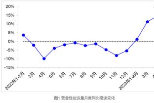 ?该死！真给他装到了！浓眉说打雷霆必赢